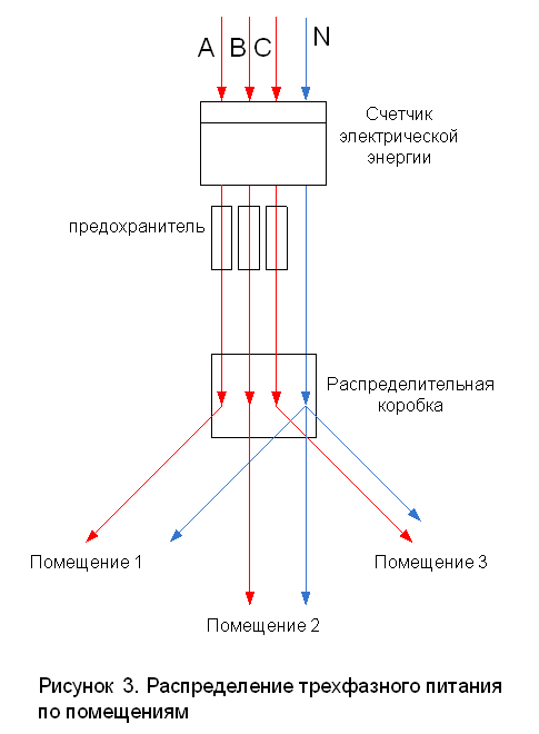 Распределение трехфазного питания по помещениям